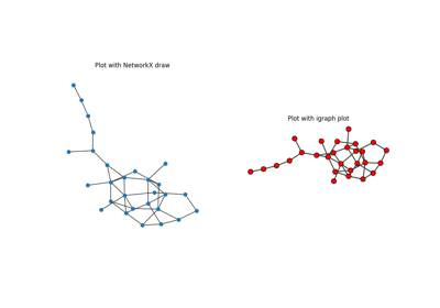 igraph
