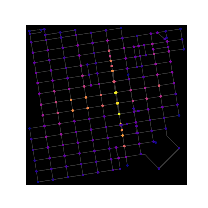 plot osmnx