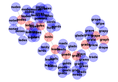 Words/Ladder Graph