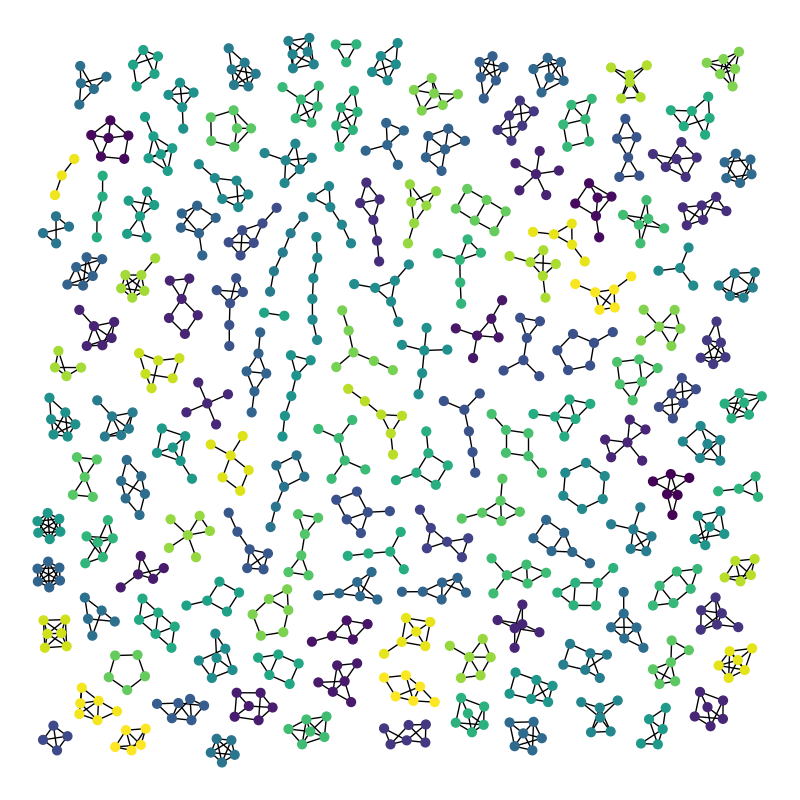 plot atlas
