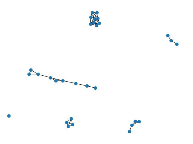 plot igraph