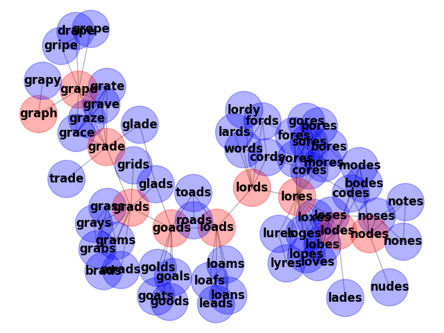 plot words