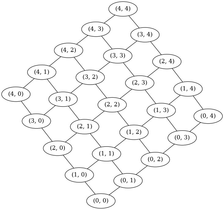 plot grid