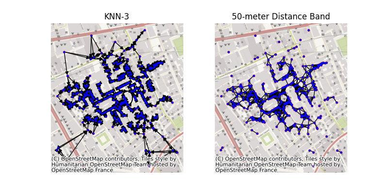 KNN-3, 50-meter Distance Band