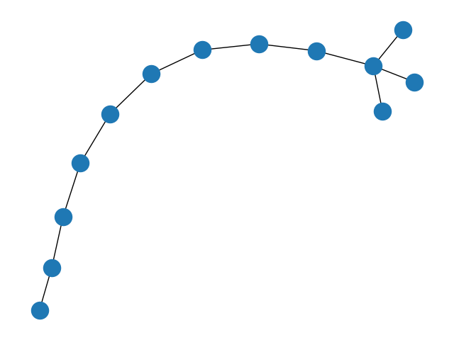 plot printgraph