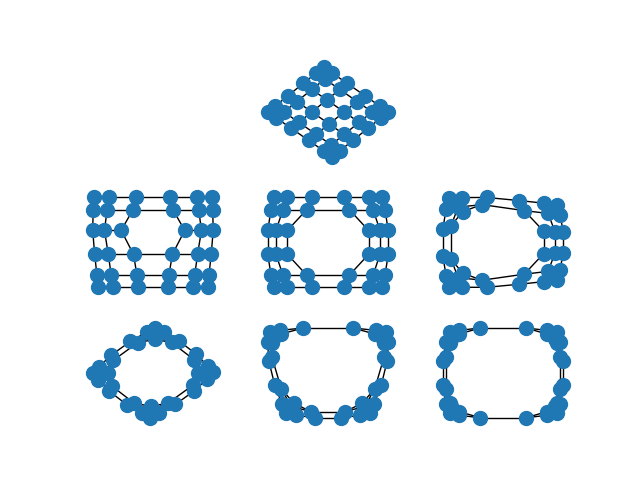 plot spectral grid