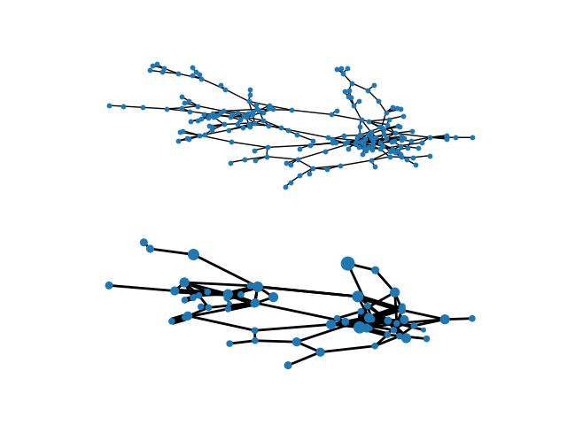 plot blockmodel