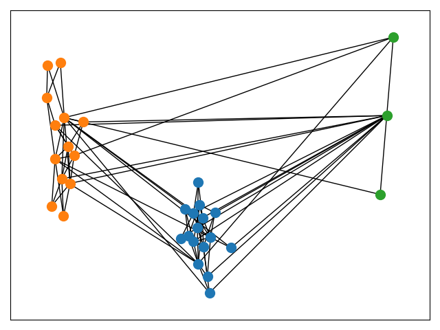 plot clusters