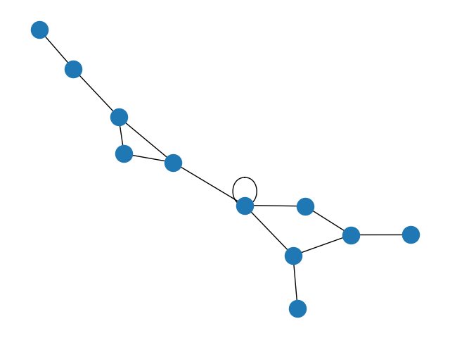 plot degree sequence