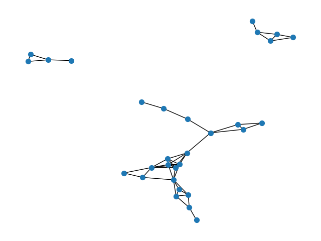 plot igraph