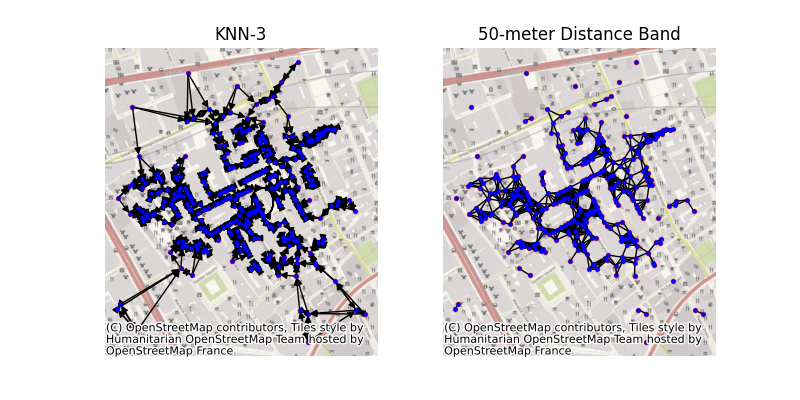 KNN-3, 50-meter Distance Band