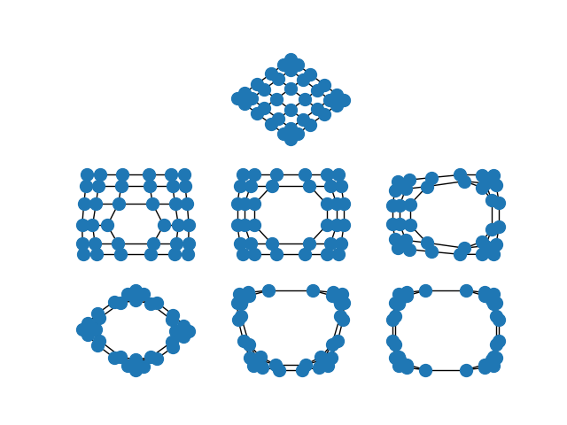 plot spectral grid