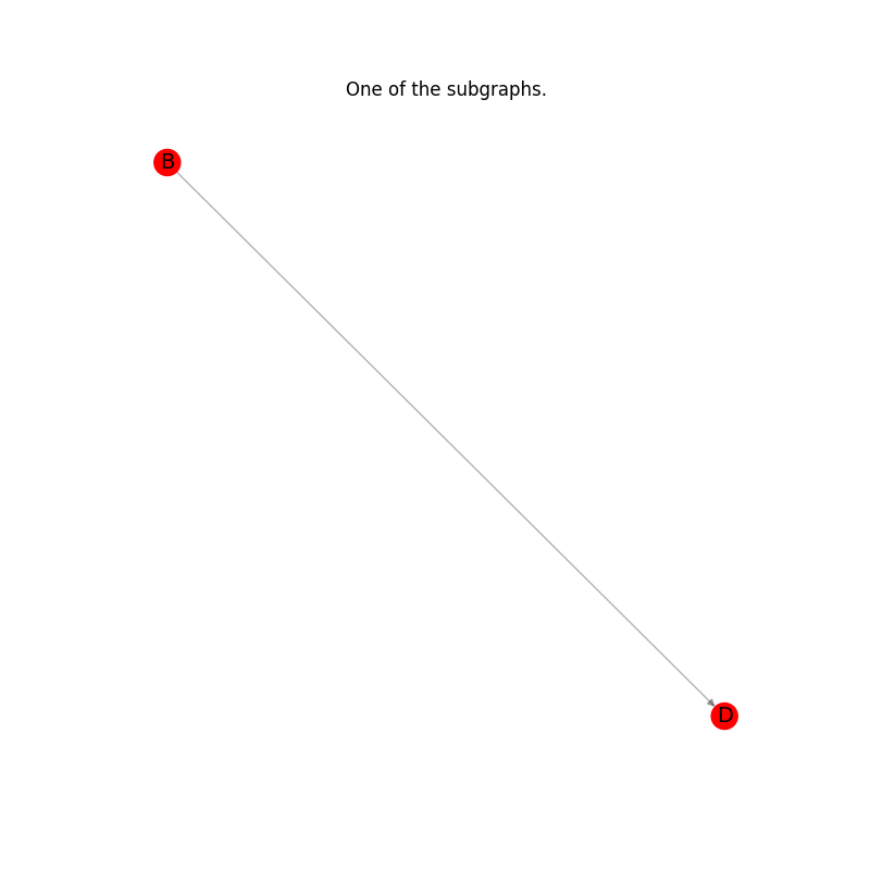 One of the subgraphs.