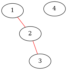 plot attributes