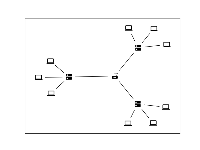 plot custom node icons