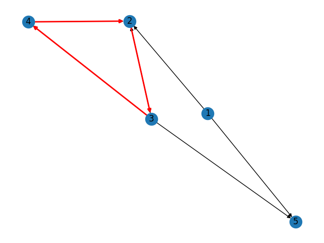 plot cycle detection