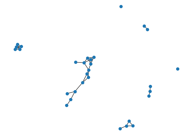 plot igraph