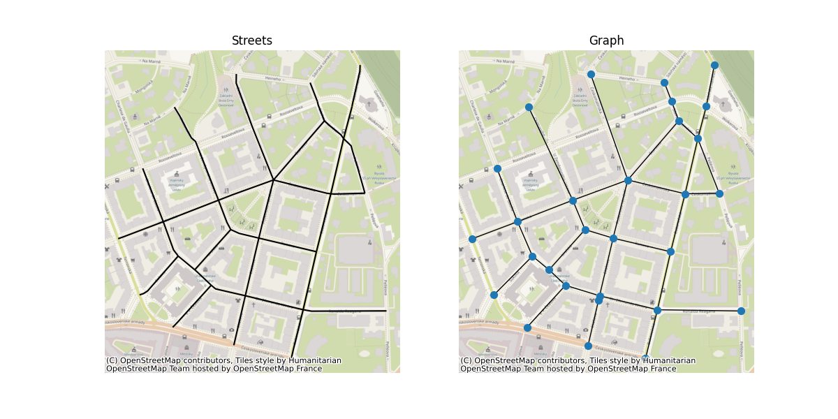 Streets, Graph