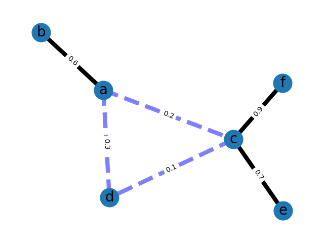 plot weighted graph