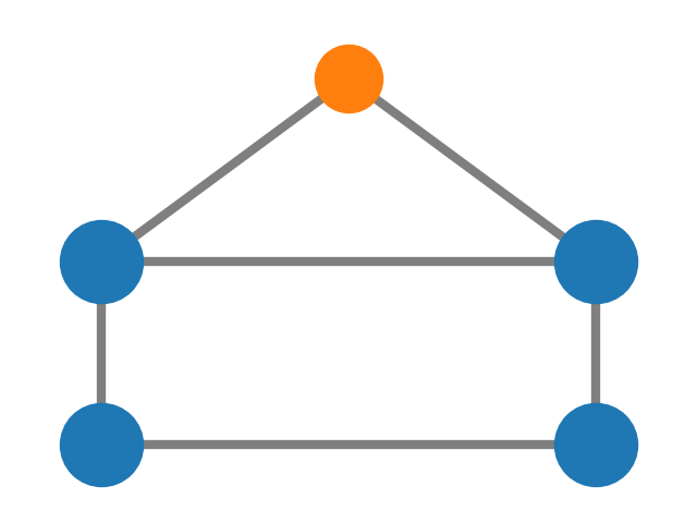 House With Colors — NetworkX 3.4.2 documentation