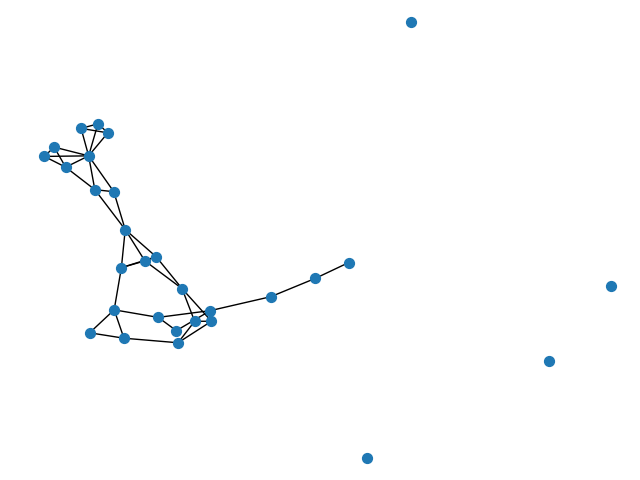 plot igraph