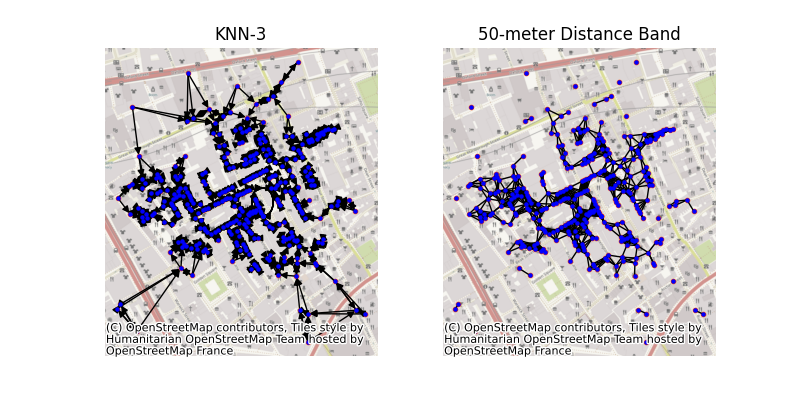 KNN-3, 50-meter Distance Band