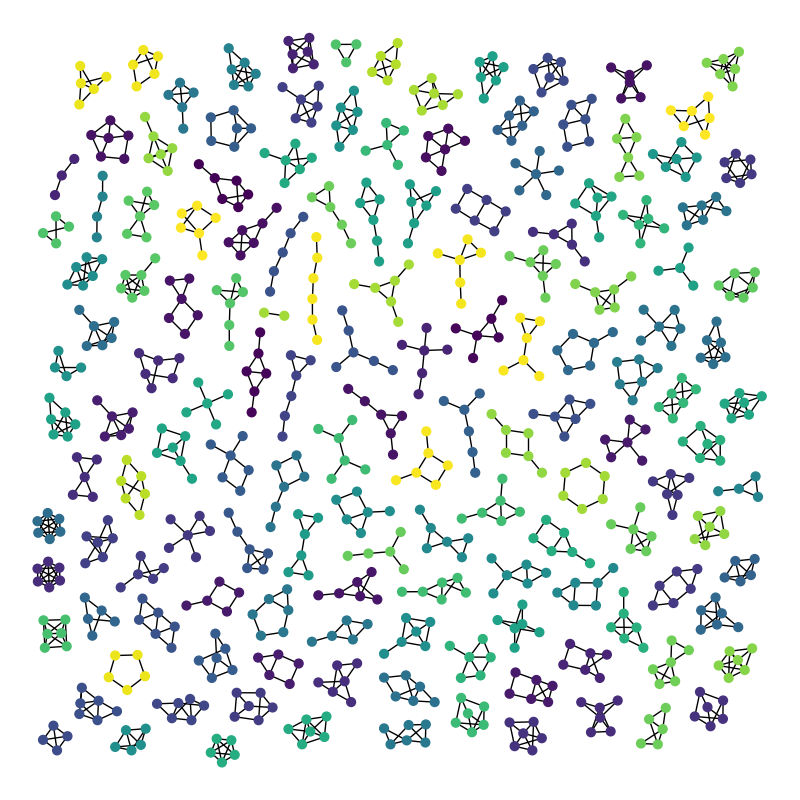 plot atlas