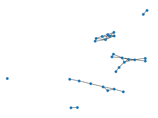 plot igraph