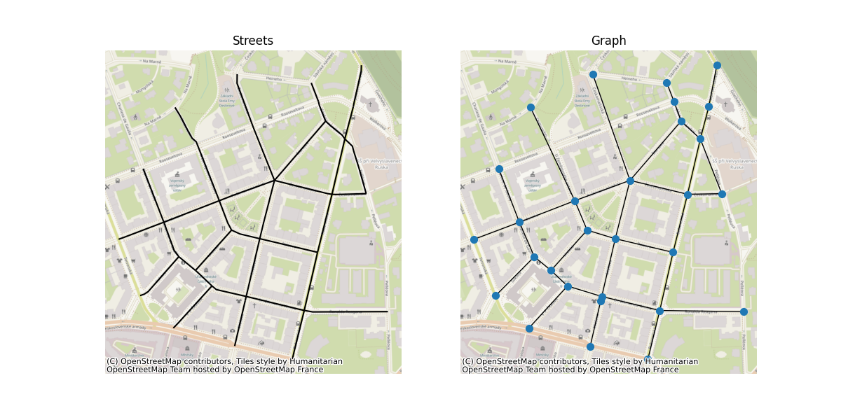 Streets, Graph