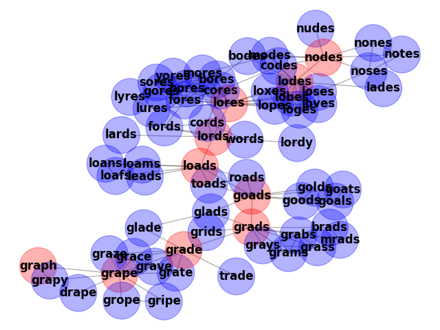plot words