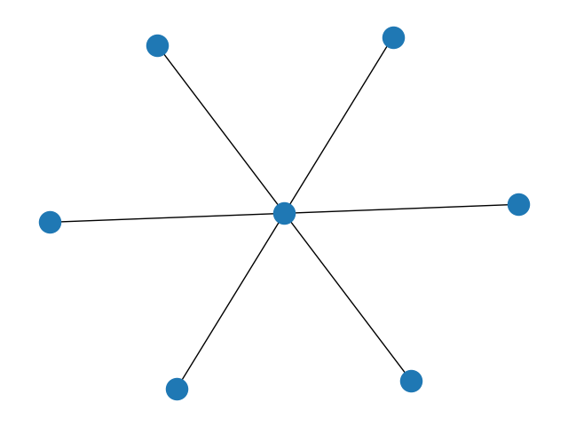../../_images/networkx-generators-classic-star_graph-1.png