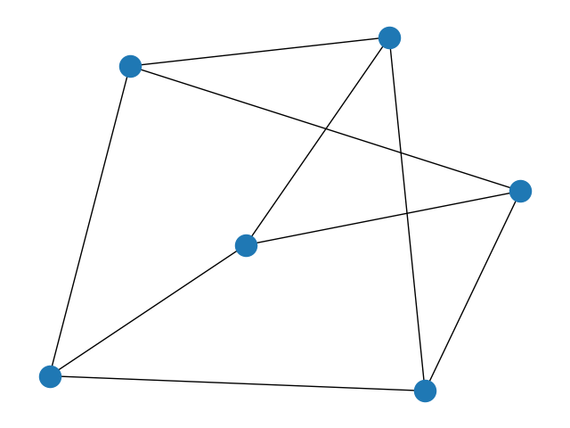 ../../_images/networkx-generators-classic-turan_graph-1.png