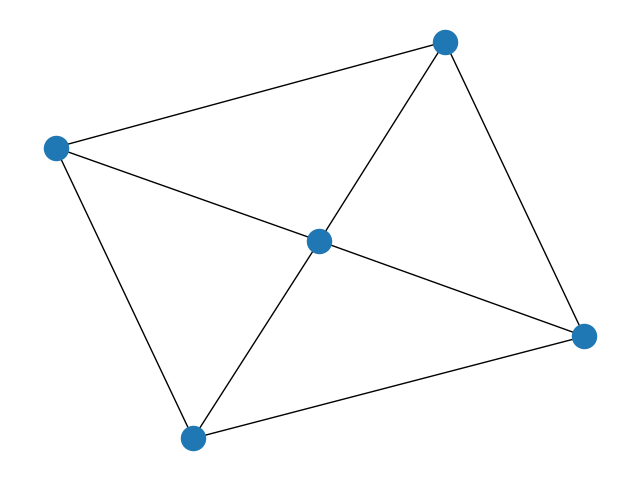 ../../_images/networkx-generators-classic-wheel_graph-1.png