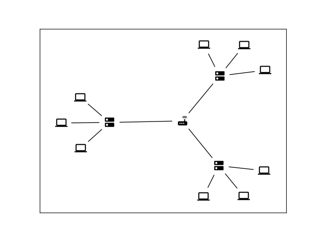plot custom node icons