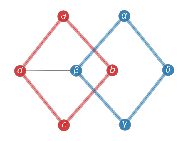 plot labels and colors