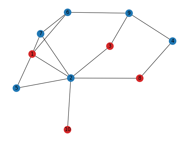 plot maximum independent set