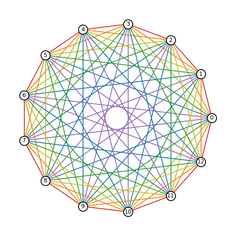 Rainbow Coloring Networkx 2 6 2 Documentation Rainbow Coloring Networkx 2 6 2 Documentation