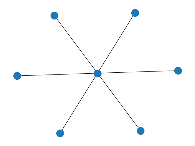 ../../_images/networkx-generators-classic-star_graph-1.png