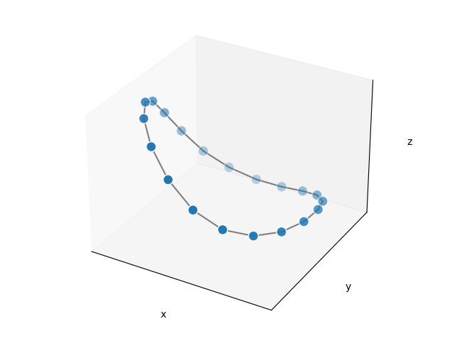 Basic Matplotlib NetworkX 2 8 8 Documentation