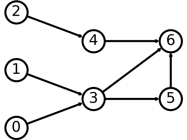 plot basic directed