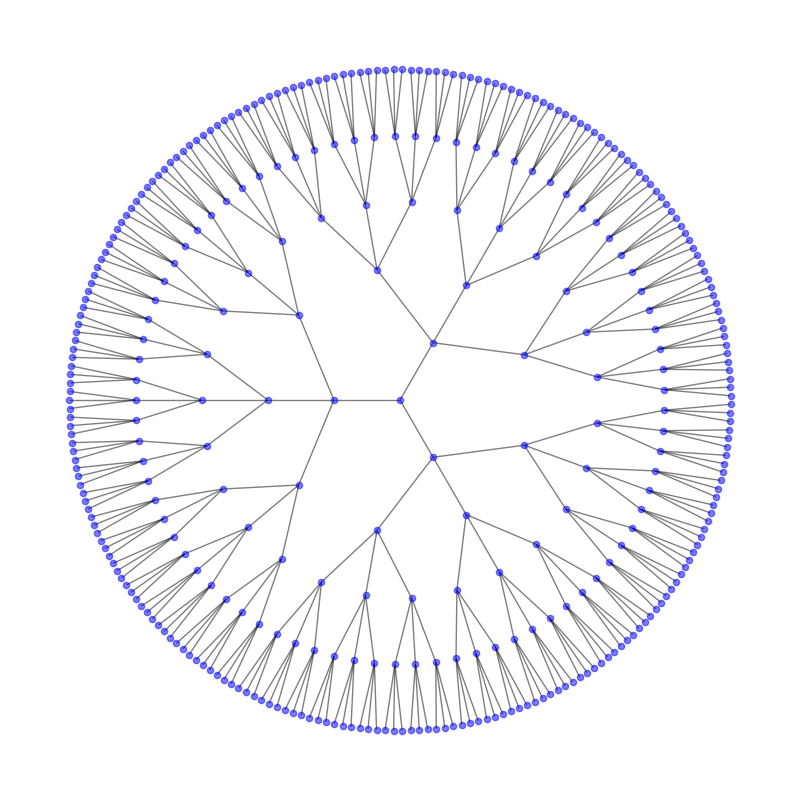 plot circular tree
