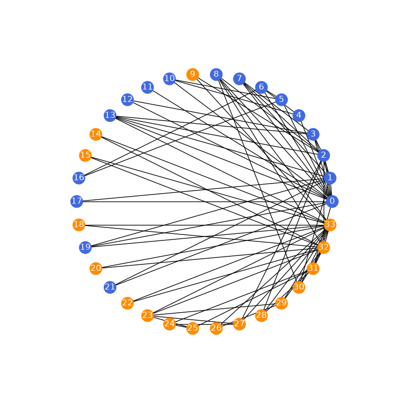 plot hiveplotlib