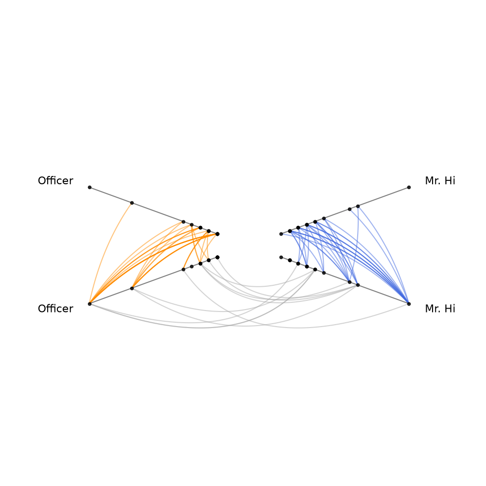 plot hiveplotlib
