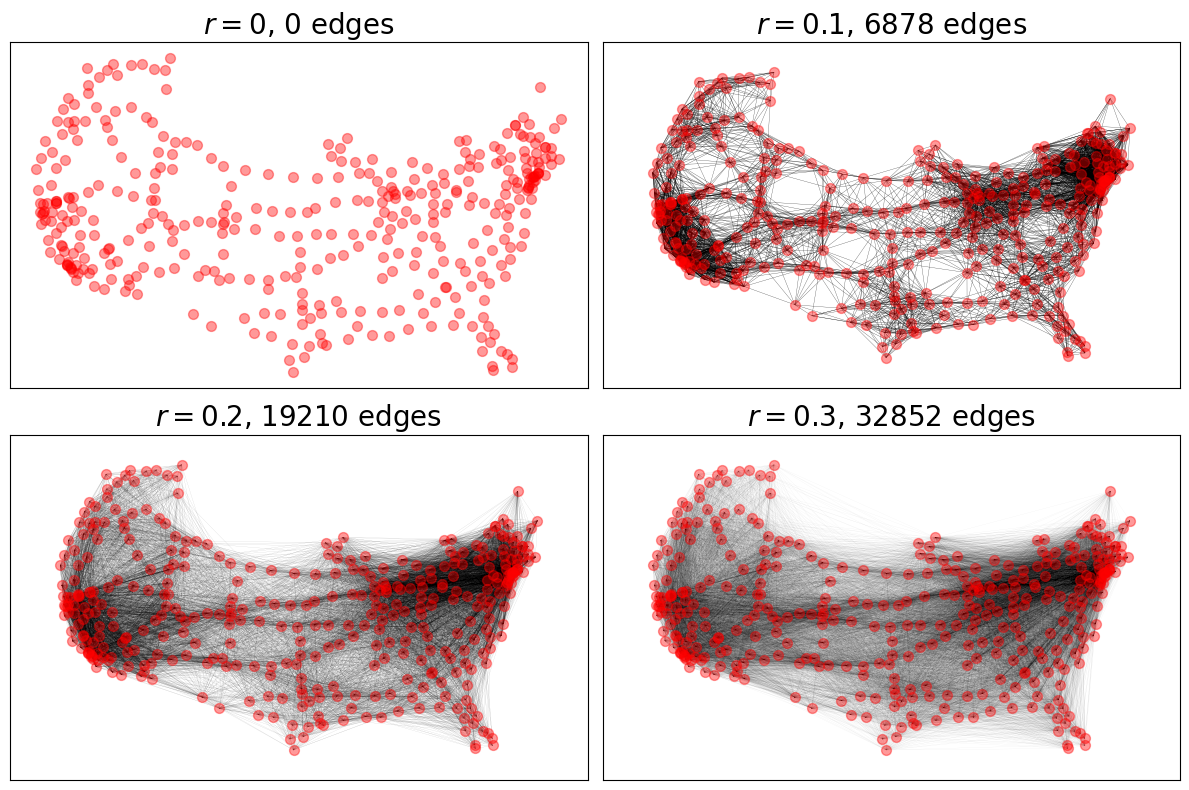 ../../_images/ed89a85d1458a08bc8f5773d89e173f27b32e5eaf9517410072207afda3bf158.png